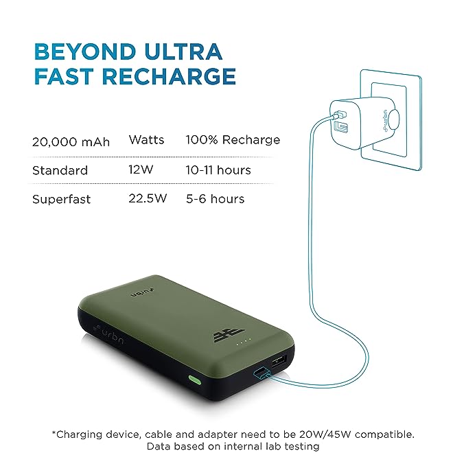 URBN 20000 mAh Lithium_Polymer 22.5W Super Fast Charging Ultra Compact Power Bank with Quick Charge & Power Delivery, Type C Input/Output, Made in India, Type C Cable Included (Camo) URBN 20000 mAh Lithium_Polymer 22.5W Super Fast Charging Ultra Compact Power Bank with Quick Charge & Power Delivery, Type C Input/Output, Made in India, Type C Cable Included (Camo)
